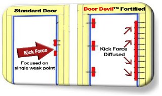 Reinforce Entry Doors