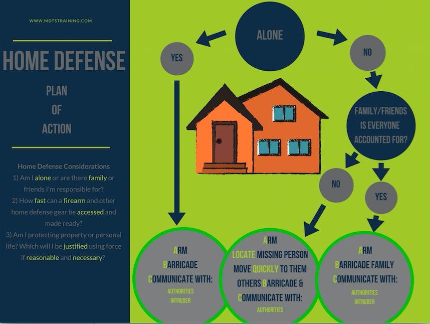 Home Defense Plan